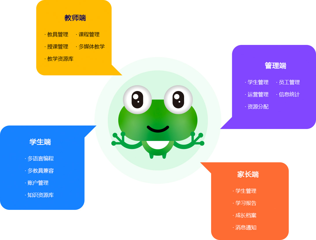 自主研发的创客教育云平台