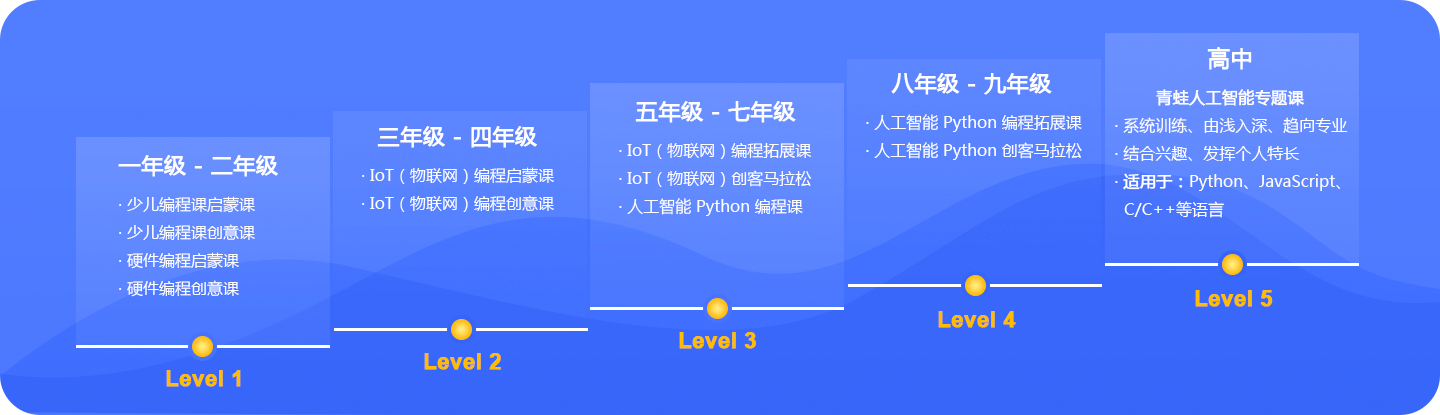课程体系